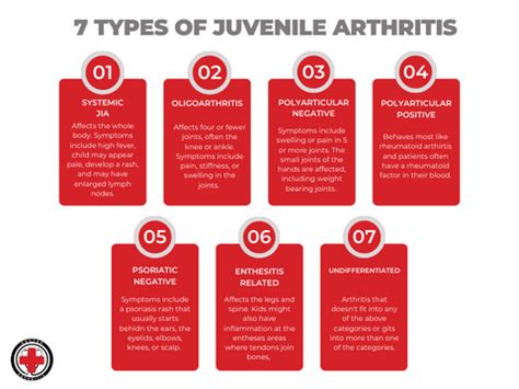 Juvenile Arthritis - A Condition Beyond Age Boundaries