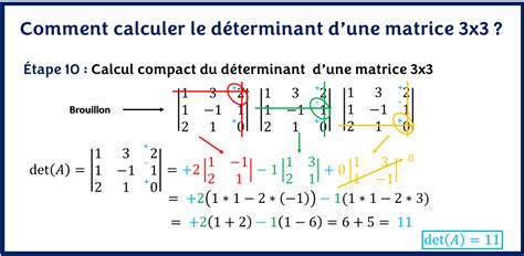 COMMENT CALCULER LE DÉTERMINANT D'UNE MATRICE 3x3?