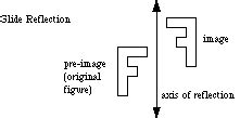 Mathwords: Glide Reflection