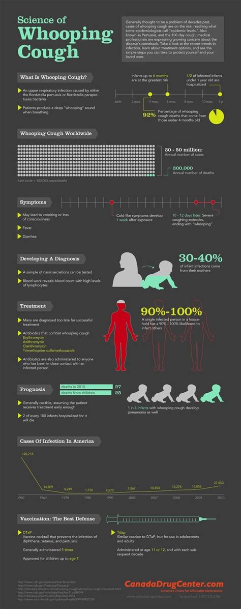 16 best Immunology Diagrams images on Pinterest | Nursing schools, Schools for nursing and ...