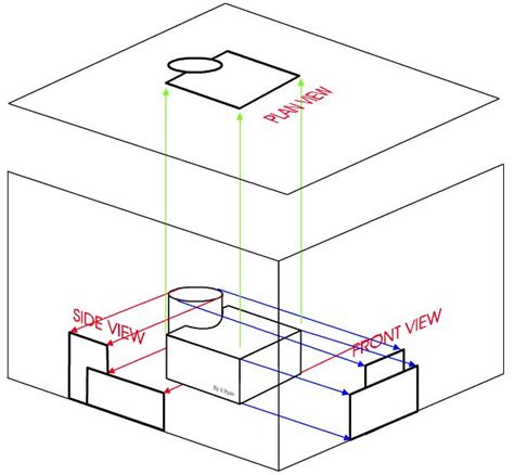 Orthogonal Projection Architecture