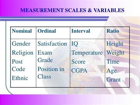 Week 7 - Types of Data