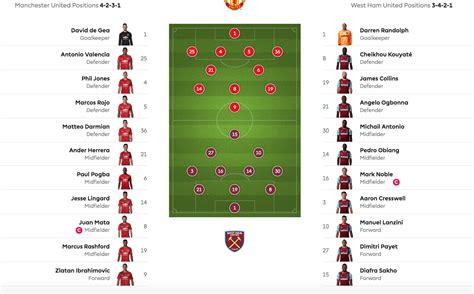 Man United v West Ham: 2016-17 Premier League: Lineups, How to Watch on ...