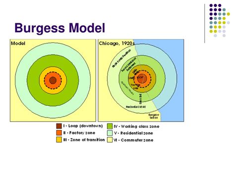 PPT - Land Use and Transportation Models PowerPoint Presentation, free download - ID:6603824