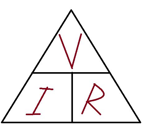 Curiosity. Knowledge. Power.: Ohms Law