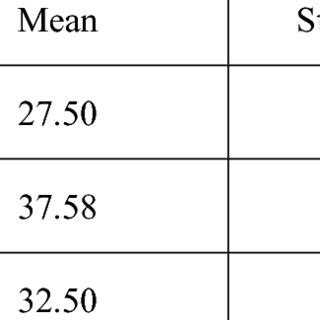 Interpretation of Partial Eta Squared (ɳ²) | Download Table