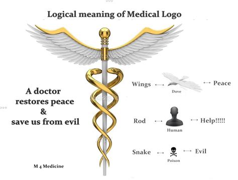 meaning of medical logo | General Knowledge