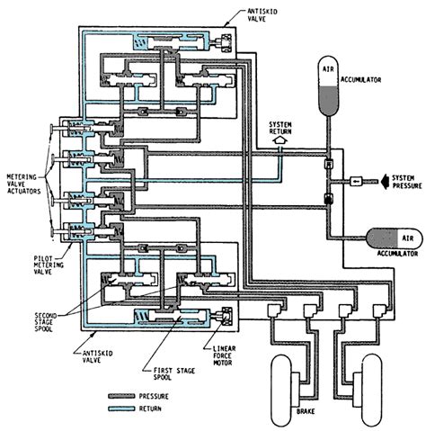 Hydraulic brake system schematics. Source: [13] | Download Scientific ...