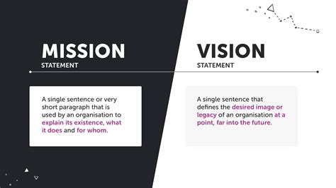 Mission & vision statement definitions. Info provided in blog copy