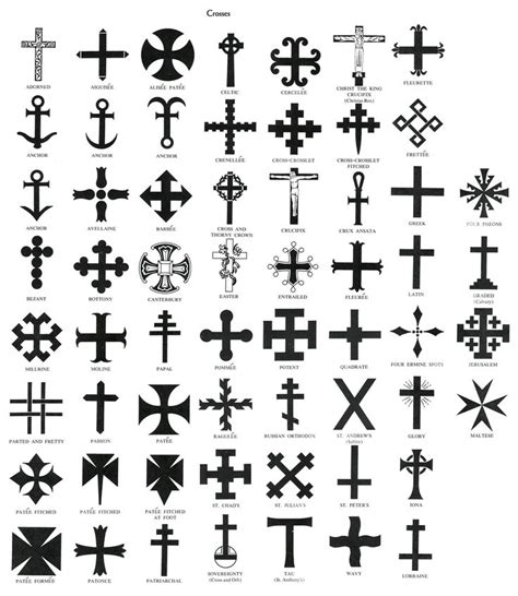 Crosses charts from W. Ellwood Posts's "Saints, Signs, and Symbols ...