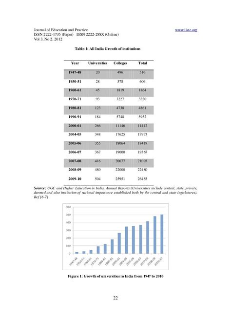 Higher education in india structure, statistics and challenges