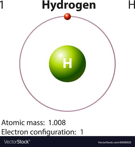 Structural Diagram A Hydrogen Molecule Hydrogen Molecule Mod