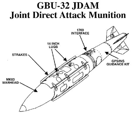 آشنایی با بمب های JDAM oint Direct Attack Munition «مهمات ضربتی مستقیم مشترک» :: کاملترین دایره ...