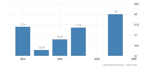 North Korea GDP | 1970-2019 Data | 2020-2021 Forecast | Historical | Chart | News