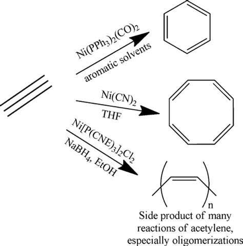 Catalytic Reactions of Acetylene: A Feedstock for the Chemical Industry Revisited | Chemical Reviews