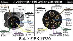 [2+] Pollak 6 Pin Trailer Connector Wiring Diagram, Wiring Diagram For ...