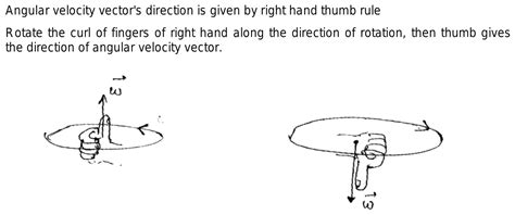 The direction of the angular velocity vector is along the axis of rotation.How??