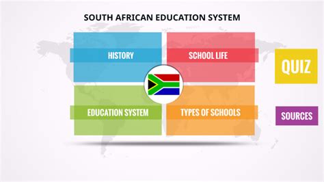 School system in South Africa by Anna H. on Prezi