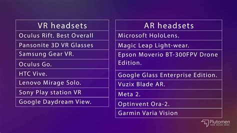 What is the difference between AR, VR and MR? [+Use Cases] - Plutomen