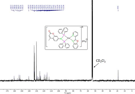 Figure S14. 13 C{ 1 H} NMR spectrum of 3 in CD2Cl2. | Download ...