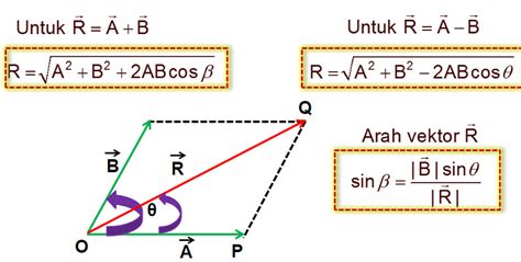 Soal Sbmptn Tentang Vektor Fisika