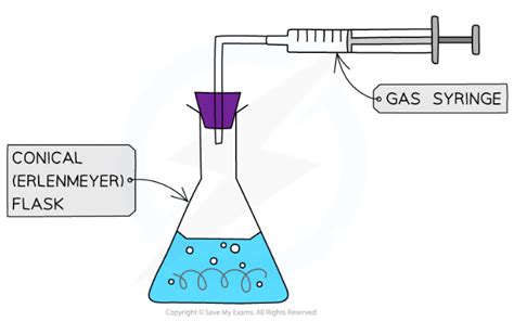 Edexcel A Level Chemistry:复习笔记4.1.1 Molar Volume of a Gas-翰林国际教育