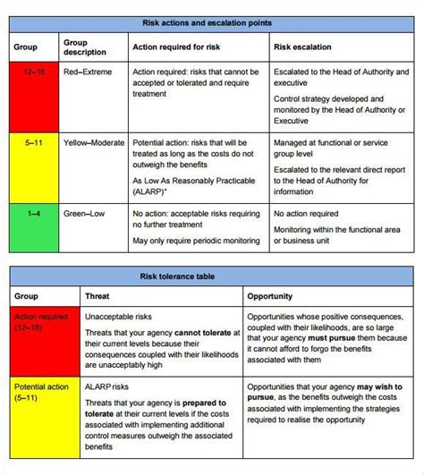 Risk Mitigation Report Template (6) | PROFESSIONAL TEMPLATES | Risk management, Risk management ...