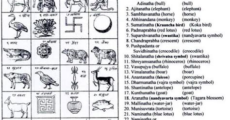 Jain Philosophy: Tirthankar's Symbols