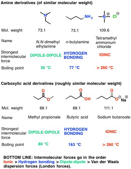 3 Trends That Affect Boiling Points of Organic Compounds - All 'Bout ...