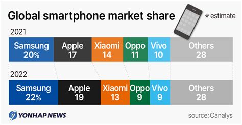 Mobile Phone Market Share 2024 - Nola Terrye