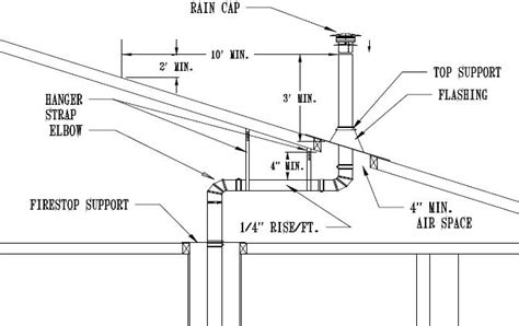 22 Top Water Heater Flue Collar - Best Water Heater