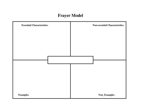 Vocabulary Word Map Template