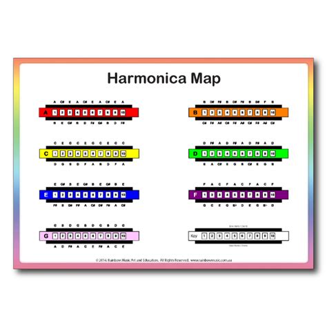 harmonica notes chart key of c