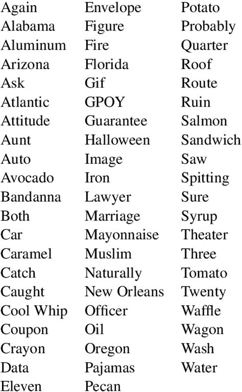 Table 1 from Gender and Dialect Bias in YouTube’s Automatic Captions | Semantic Scholar