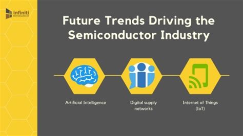 Exploring Future Trends in the Semiconductor Industry | Find Detailed Insights on Infiniti’s ...