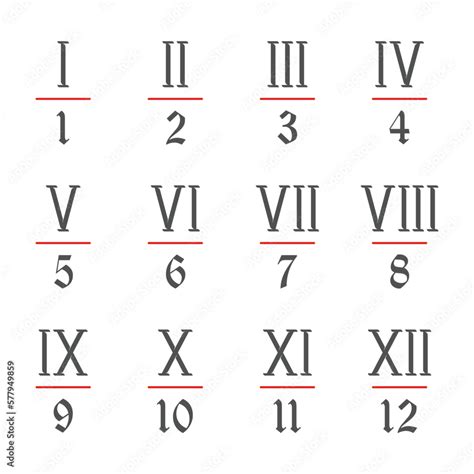 Roman numerals set in original style. The old Latin symbols denoting ...