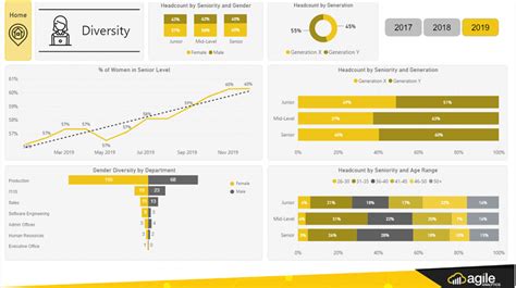 Power Bi Best Dashboard Examples - IMAGESEE