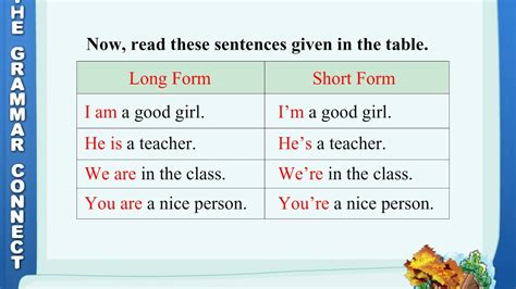 Short Forms | Long Form | Short forms and Long forms | Grammar for Class 2 - YouTube