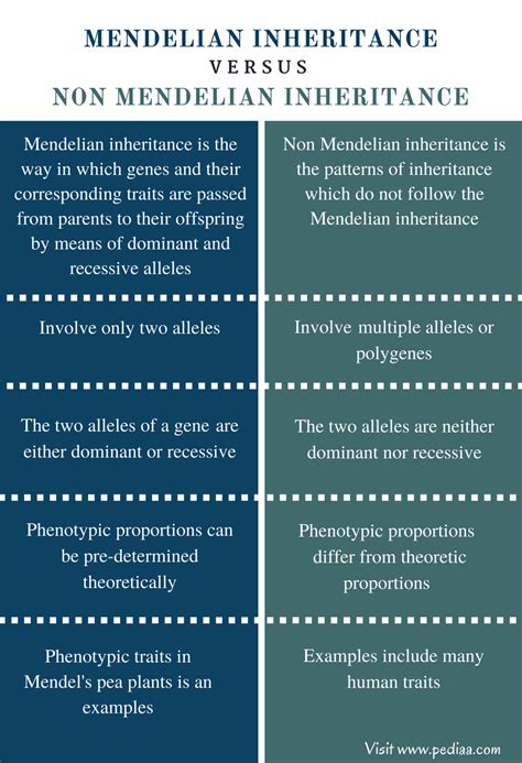 Non-Mendelian Inheritance Study Guide - Inspirit