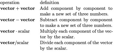 LM 7_1 Vector Notation Collection