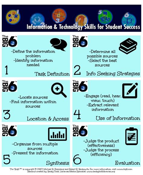 49 best images about Information Literacy Infographics on Pinterest ...