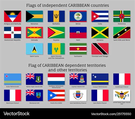 Caribbean Flags Map at Bobby Ferrell blog