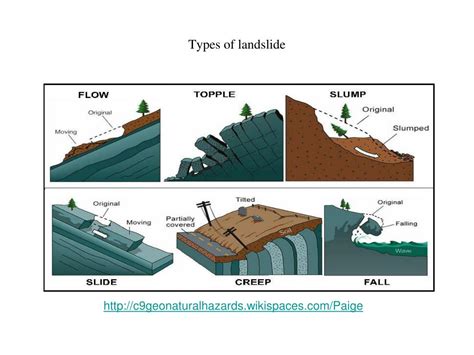 PPT - Geospatial analysis in natural hazard modelling: focus on landslide and sediment ...