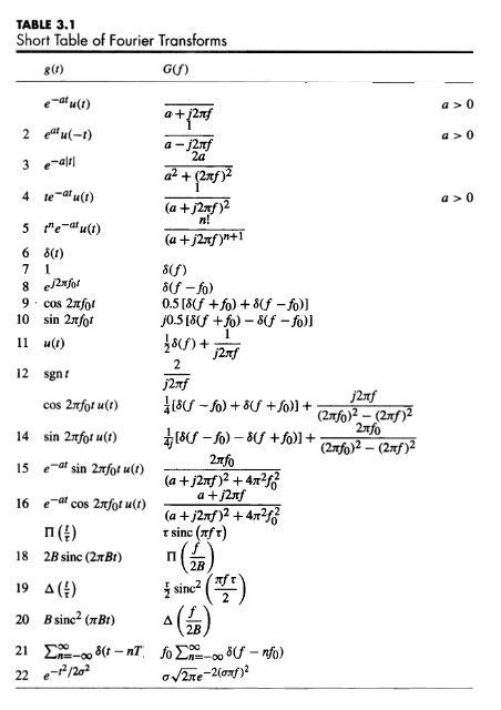 8 Pics Fourier Transform Table And View - Alqu Blog