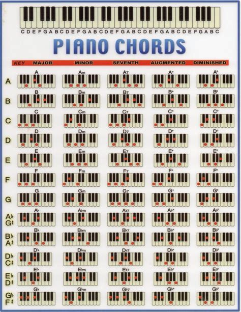 Les 20 meilleures images du tableau Leçon de piano sur Pinterest | Pianos, Musique piano et ...