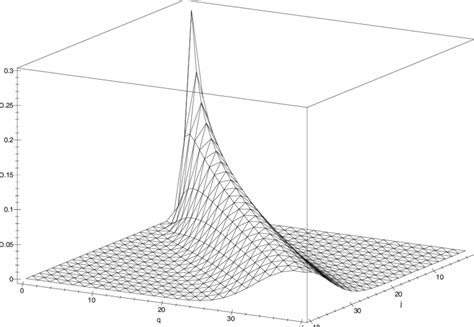 5. Generalized oscillator strengths for harmonic oscillator; j is the... | Download Scientific ...