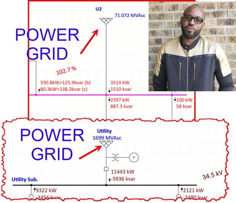 Utility, Electrical grid, Power grid, Grid. It is one of the most quintessential elements in ...