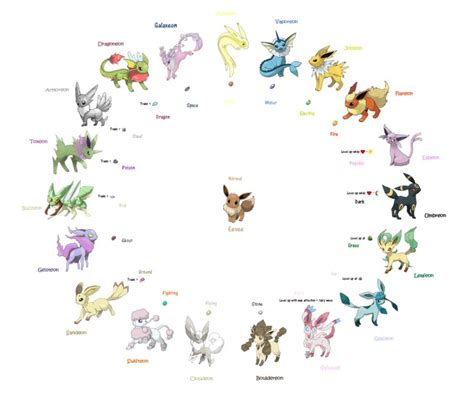 วิธี Evolve แปลงร่าง Eevee (อีวุย) ให้ครบทั้ง 3 ร่าง - THE ALL APPS