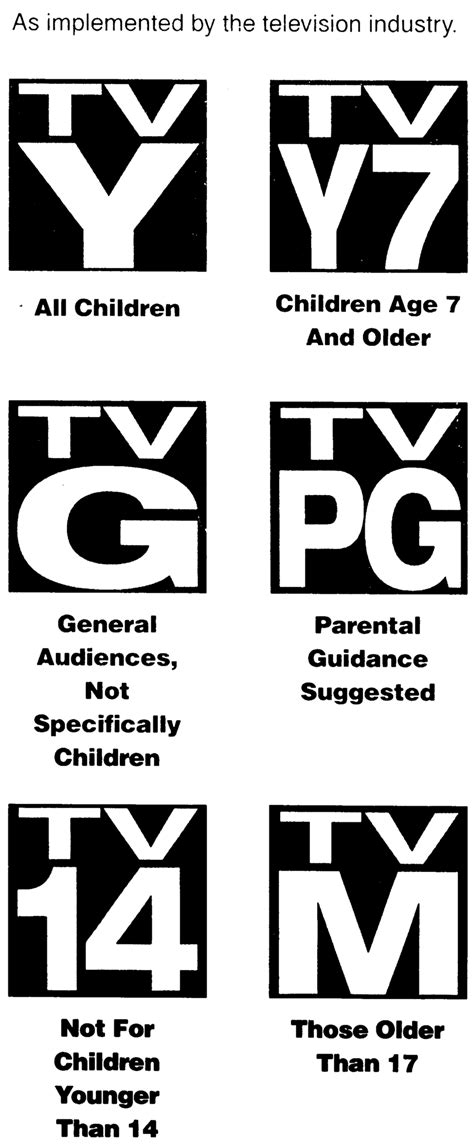 Current National TV Ratings System. | Download Scientific Diagram