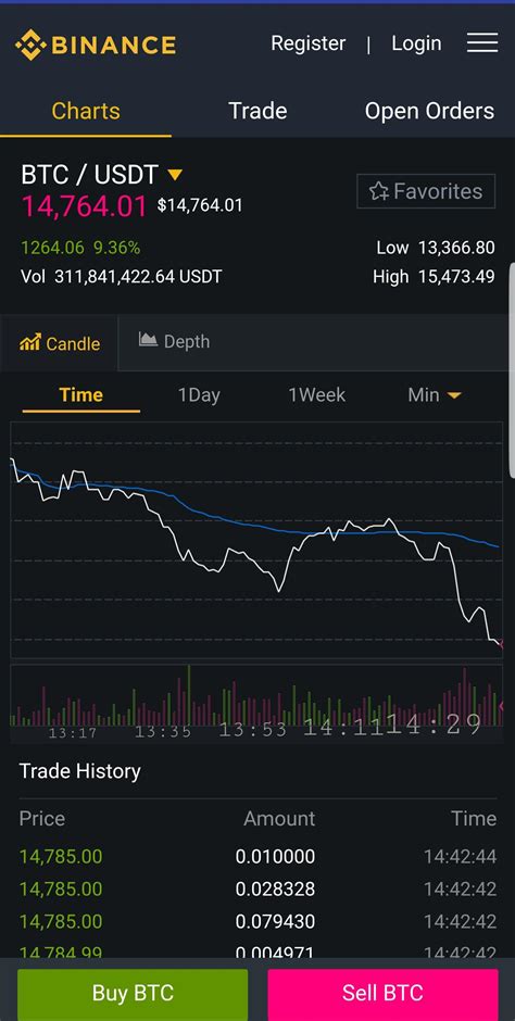 Binance Exchange APK for Android Download